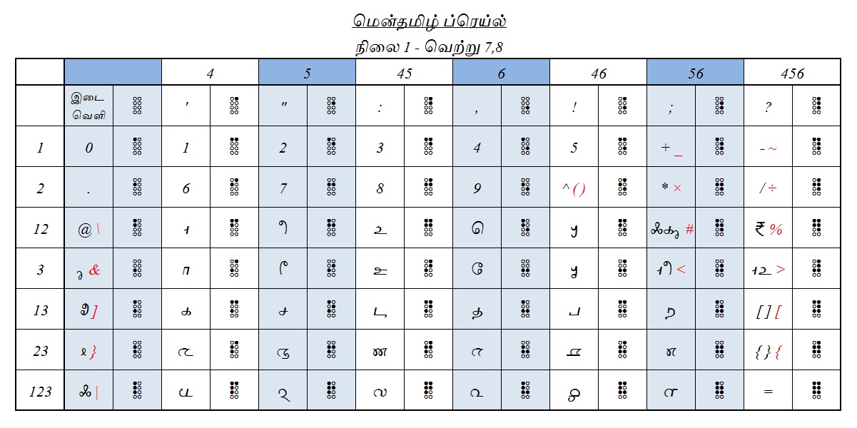 menthamizh braille மென்தமிழ் ப்ரெய்ல்
