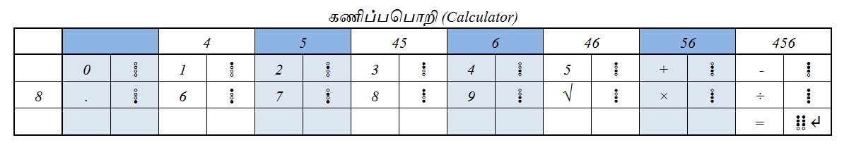 மென்தமிழ் ப்ரெய்ல் கணிப்பப்பொறி